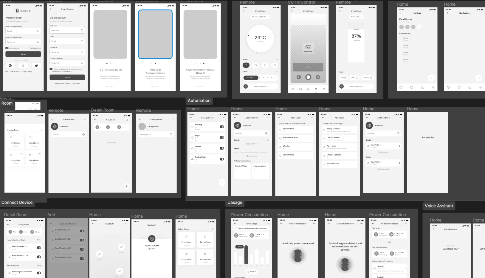 Dashboard & Controls Exploration: Low-Fidelity Wireframes Overview