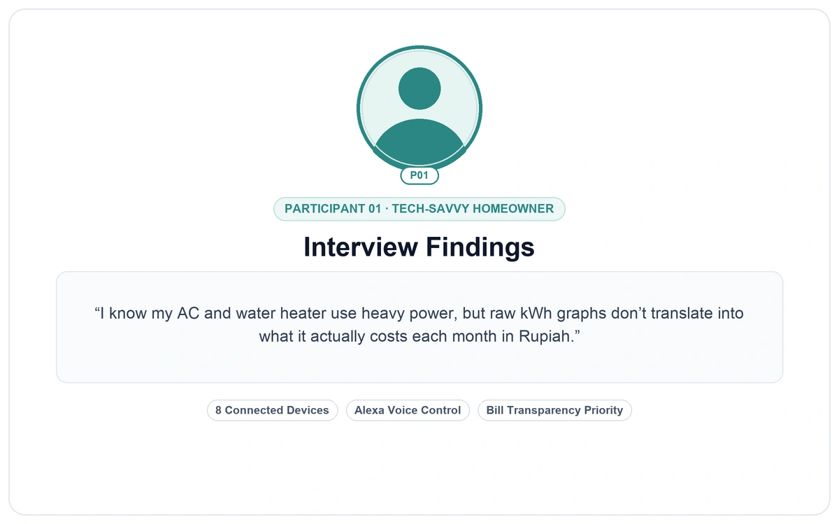 User Interview Qualitative Synthesis: Interview Findings