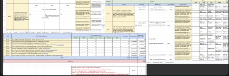 Pre-Testing Usability Results by Participant